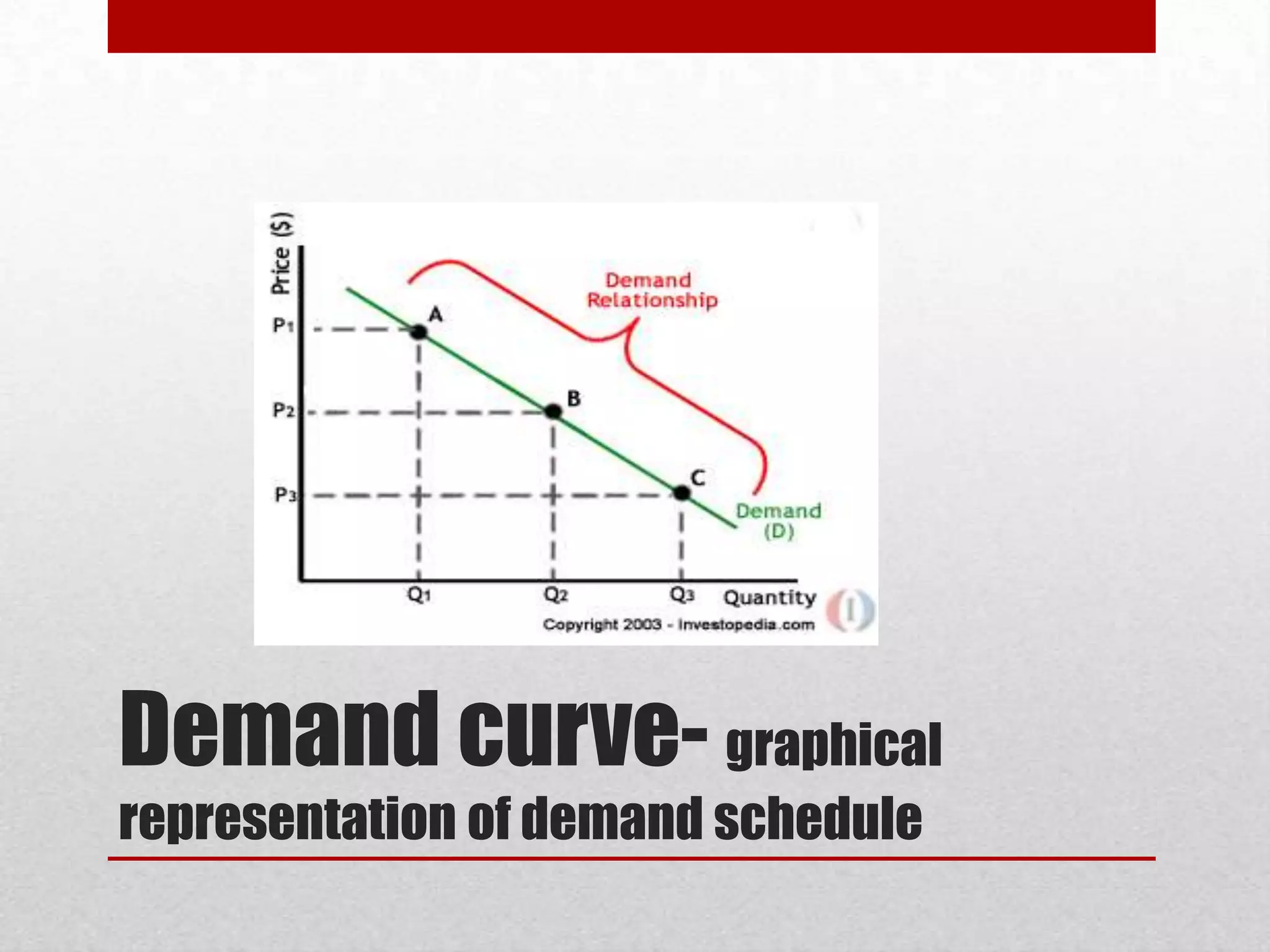 ppt - demand, supply & equilibrium - market dynamics... Consumer equilibrium and demand | PPTX
