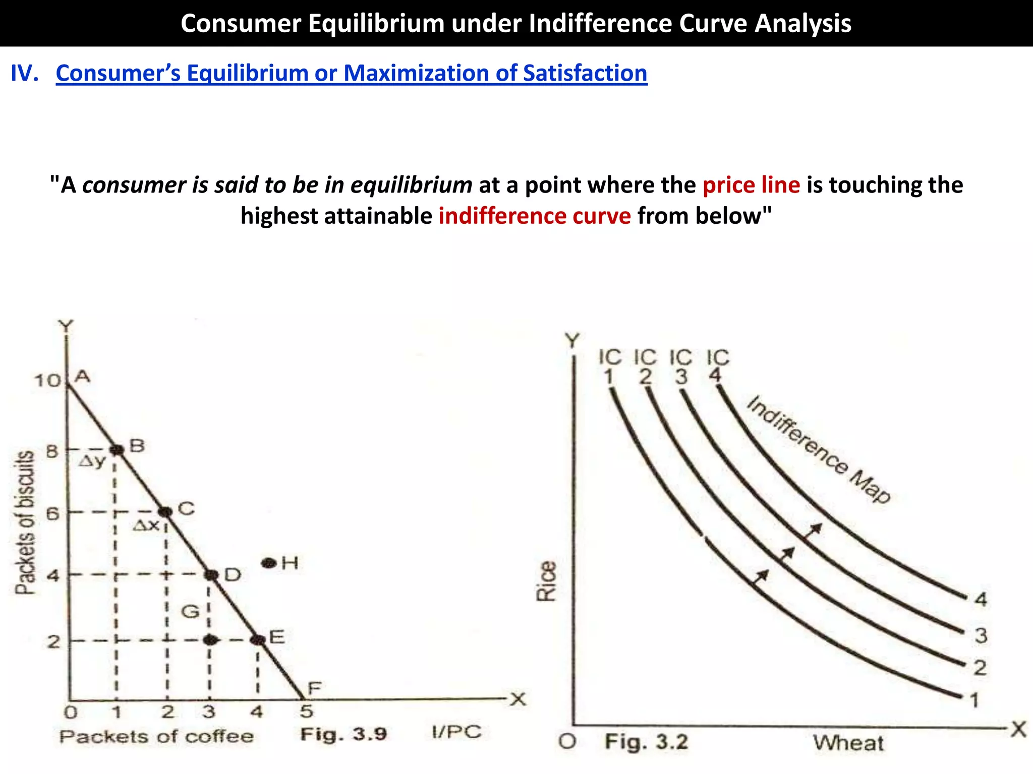 Consumer Equilibrium under Indifference Curve Analysis
IV. Consumer’s Equilibrium or Maximization of Satisfaction



   "A consumer is said to be in equilibrium at a point where the price line is touching the
                    highest attainable indifference curve from below"
 