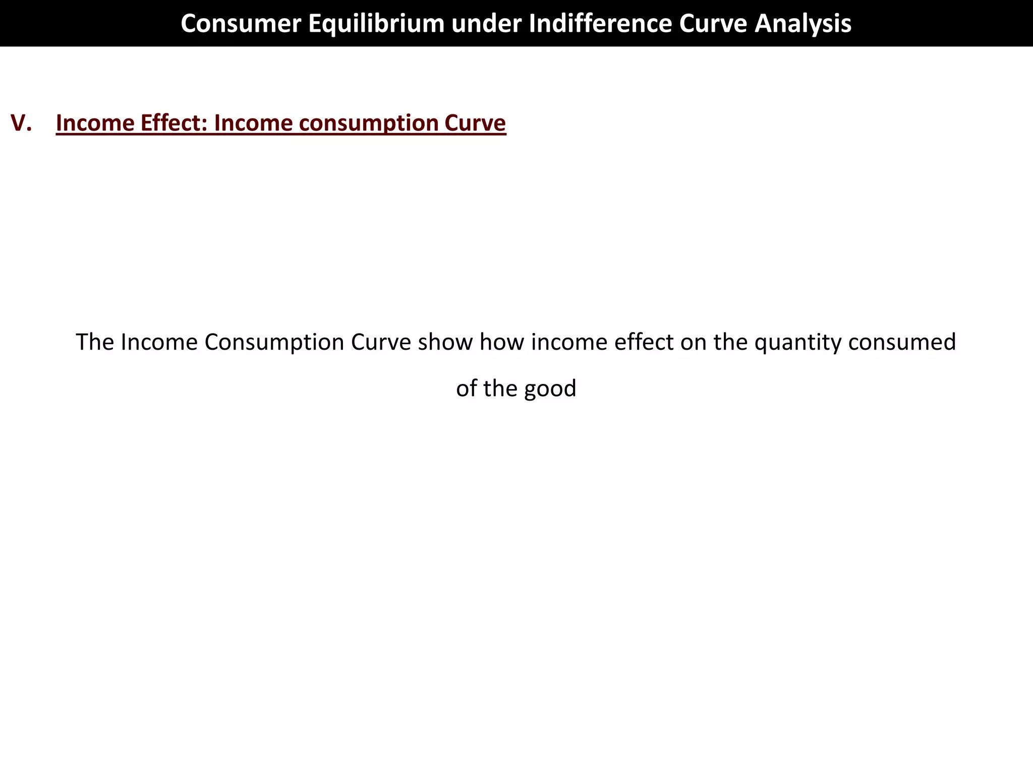 Consumer Equilibrium under Indifference Curve Analysis


V. Income Effect: Income consumption Curve




     The Income Consumption Curve show how income effect on the quantity consumed
                                     of the good
 