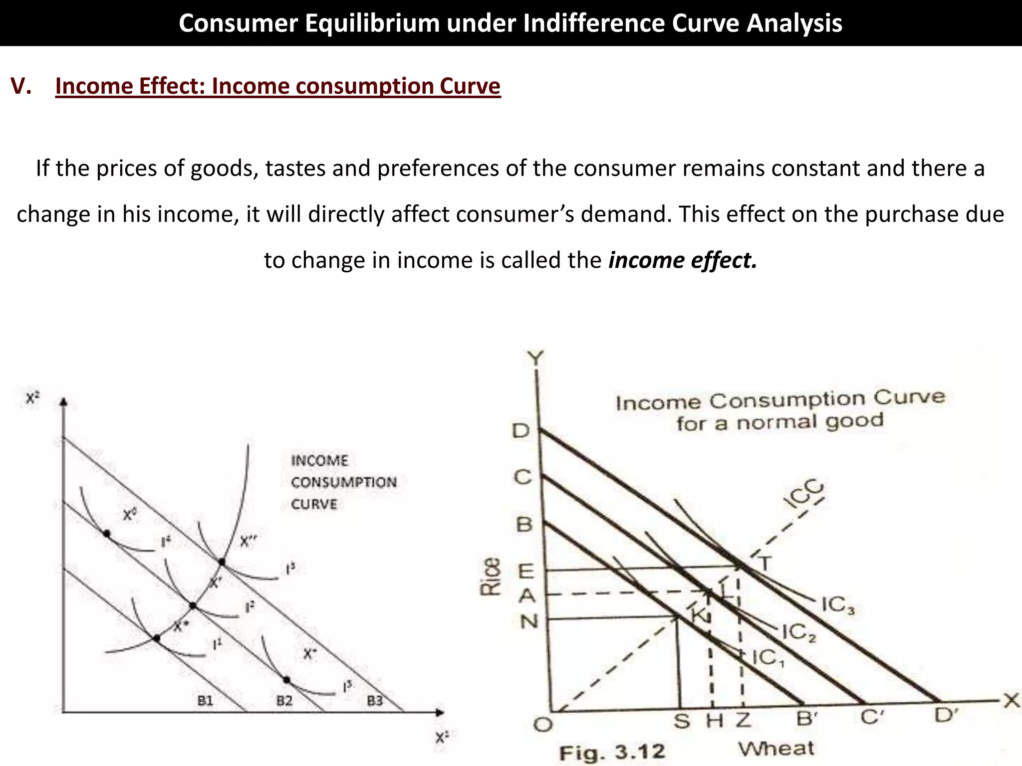 Consumer Equilibrium under Indifference Curve Analysis

V. Income Effect: Income consumption Curve


  If the prices of goods, tastes and preferences of the consumer remains constant and there a
change in his income, it will directly affect consumer’s demand. This effect on the purchase due
                        to change in income is called the income effect.
 