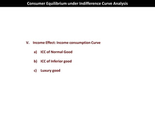 Consumer Equilibrium under Indifference Curve Analysis




V. Income Effect: Income consumption Curve

    a) ICC of Normal Good

    b) ICC of Inferior good

    c)   Luxury good
 