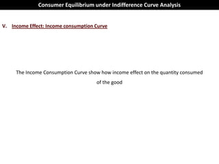 Consumer Equilibrium under Indifference Curve Analysis


V. Income Effect: Income consumption Curve




     The Income Consumption Curve show how income effect on the quantity consumed
                                     of the good
 