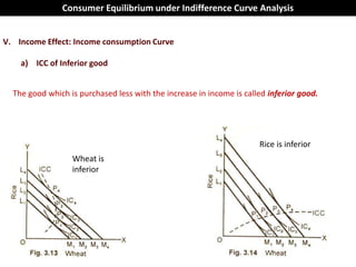 Consumer Equilibrium under Indifference Curve Analysis


V. Income Effect: Income consumption Curve

    a) ICC of Inferior good


  The good which is purchased less with the increase in income is called inferior good.




                                                                      Rice is inferior
                  Wheat is
                  inferior
 