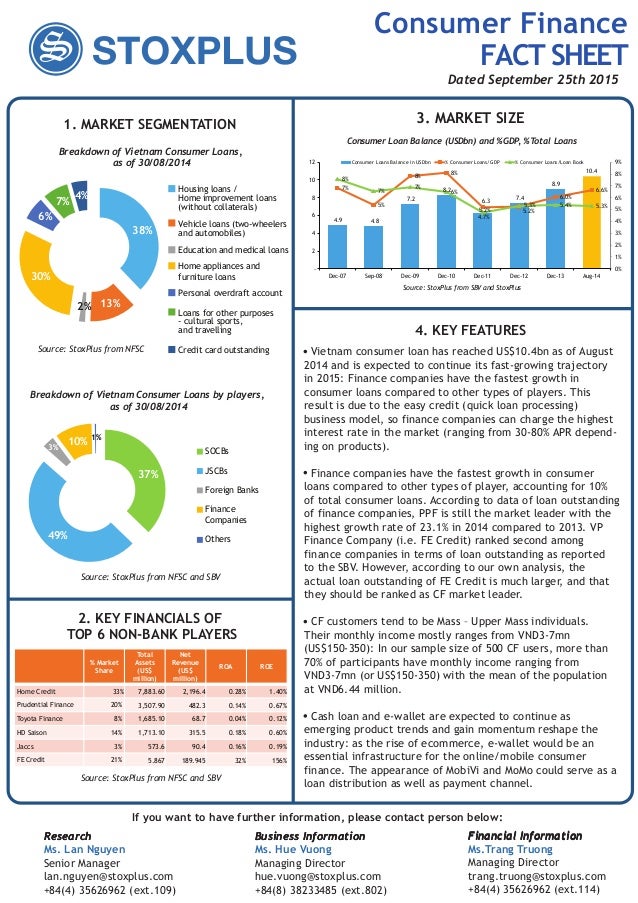 Vietnam Consumer finance factsheet