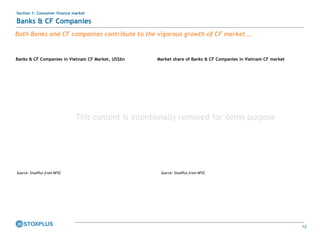 12
Section 1: Consumer finance market
Banks & CF Companies
Both Banks and CF companies contribute to the vigorous growth of CF market …
Banks & CF Companies in Vietnam CF Market, US$bn Market share of Banks & CF Companies in Vietnam CF market
Source: StoxPlus from NFSC Source: StoxPlus from NFSC
This content is intentionally removed for demo purpose
 