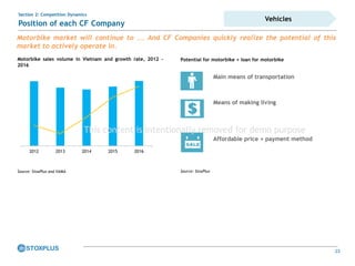 23
Section 2: Competition Dynamics
Position of each CF Company
Motorbike market will continue to ... And CF Companies quickly realize the potential of this
market to actively operate in.
Motorbike sales volume in Vietnam and growth rate, 2012 -
2016
Potential for motorbike + loan for motorbike
Source: StoxPlus and VAMA Source: StoxPlus
-15.0%
-10.0%
-5.0%
0.0%
5.0%
10.0%
15.0%
2012 2013 2014 2015 2016
Main means of transportation
Means of making living
Affordable price + payment method
Vehicles
This content is intentionally removed for demo purpose
 