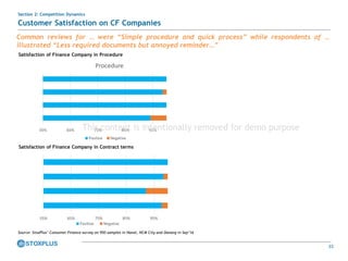 33
55% 65% 75% 85% 95%
Procedure
Positive Negative
55% 65% 75% 85% 95%
Positive Negative
Satisfaction of Finance Company in Procedure
Satisfaction of Finance Company in Contract terms
Common reviews for … were “Simple procedure and quick process” while respondents of …
illustrated “Less required documents but annoyed reminder…”
Source: StoxPlus’ Consumer Finance survey on 950 samples in Hanoi, HCM City and Danang in Sep’16
Customer Satisfaction on CF Companies
Section 2: Competition Dynamics
This content is intentionally removed for demo purpose
 