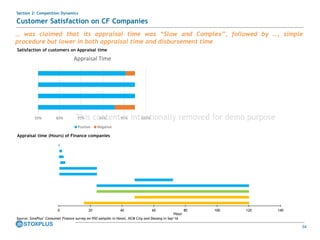 34
55% 65% 75% 85% 95% 105%
Appraisal Time
Positive Negative
Satisfaction of customers on Appraisal time
Appraisal time (Hours) of Finance companies
0 20 40 60 80 100 120 140
Hour
… was claimed that its appraisal time was “Slow and Complex”, followed by …, simple
procedure but lower in both appraisal time and disbursement time
Source: StoxPlus’ Consumer Finance survey on 950 samples in Hanoi, HCM City and Danang in Sep’16
Customer Satisfaction on CF Companies
Section 2: Competition Dynamics
This content is intentionally removed for demo purpose
 
