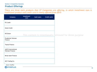 36
Section 2: Competition Dynamics
Product Offerings
There are three main products that CF Companies are offering, in which installment loan is
traditional product and credit card is newly offered from 2015
Company
Installment
Loan
Cash Loans Credit cards
FE Credit
Home Credit
HD Saison
Prudential Vietnam
Finance
Toyota Finance
JACCS International
Vietnam Finance
Mirae Asset Finance
ACS Trading Co.
Source: StoxPlus
This content is intentionally removed for demo purpose
 
