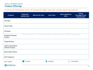 37
Section 2: Competition Dynamics
Product Offerings
In terms of installment loans, CF Companies offer loans for various types of purposes
Source: StoxPlus
Company
Cellphone/
Laptop loans
Motorcycle loans Auto loans
Home appliances
loans
Home
Mortgage/House
improvement
FE Credit
Home Credit
HD Saison
Prudential Vietnam
Finance
Toyota Finance
JACCS International
Vietnam Finance
Mirae Asset Finance
ACS Trading Co.
Focused Available Unavailable
This content is intentionally removed for demo purpose
 