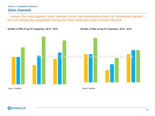 40
Section 2: Competition Dynamics
Sales channels
… remain the most popular sales channels given the consumption habit of Vietnamese people. …
are still among the companies having the most extensive sales channel network
Number of DSAs of top CF Companies, 2014 - 2016
Source: StoxPlus
Number of POS of top CF Companies, 2014 - 2016
Source: StoxPlus
0
1,000
2,000
3,000
4,000
5,000
6,000
7,000
8,000
This content is intentionally removed for demo purpose
 