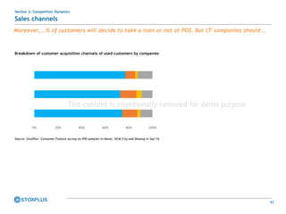42
0% 20% 40% 60% 80% 100%
Breakdown of customer acquisition channels of used customers by companies
Section 2: Competition Dynamics
Sales channels
Moreover, …% of customers will decide to take a loan or not at POS. But CF companies should …
Source: StoxPlus’ Consumer Finance survey on 950 samples in Hanoi, HCM City and Danang in Sep’16
This content is intentionally removed for demo purpose
 