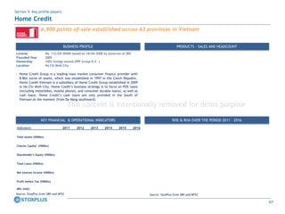 67
BUSINESS PROFILE PRODUCTS - SALES AND HEADCOUNT
KEY FINANCIAL & OPERATIONAL INDICATORS ROE & ROA OVER THE PERIOD 2011 – 2016
License No. 112/GP-NHNN issued on 18/04/2008 by Governor of SBV
Founded Year 2009
Ownership 100% foreign owned (PPF Group N.V. )
Location Ho Chi Minh City
• Home Credit Group is a leading mass market consumer finance provider with
8.8bn euros of assets, which was established in 1997 in the Czech Republic.
Home Credit Vietnam is a subsidiary of Home Credit Group established in 2009
in Ho Chi Minh City. Home Credit’s business strategy is to focus on POS loans
(including motorbikes, mobile phones, and consumer durable loans), as well as
cash loans. Home Credit’s cash loans are only provided in the South of
Vietnam at the moment (from Da Nang southward).
Source: StoxPlus from SBV and NFSCSource: StoxPlus from SBV and NFSC
6,900 points-of-sale established across 63 provinces in Vietnam
Indicators 2011 2012 2013 2014 2015 2016
Total Assets (VNDbn)
Charter Capital (VNDbn)
Shareholder's Equity (VNDbn)
Total Loans (VNDbn)
Net Interest Income (VNDbn)
Profit before Tax (VNDbn)
NPL (VAS)
Section 5: Key profile players
Home Credit
This content is intentionally removed for demo purpose
 