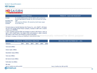 68
KEY FINANCIAL & OPERATIONAL INDICATORS ROE & ROA OVER THE PERIOD 2011 – 2016
Indicators 2011 2012 2013 2014 2015 2016
Total Assets (VNDbn)
Charter Capital (VNDbn)
Shareholder's Equity (VNDbn)
Total Loans (VNDbn)
Net Interest Income (VNDbn)
Profit before Tax (VNDbn)
NPL (VAS)
Source: StoxPlus from SBV and NFSC Source: StoxPlus from SBV and NFSC
BUSINESS PROFILE PRODUCTS - SALES AND HEADCOUNT
License No. 05/GP-NHNN issued on 08/05/2007 by SBV and Decision
No.2533/QĐ-NHNN on October 30, 2013 to revise the License
Founded Year 2007
Ownership 50% owned by HD Bank, 49% owned by Credit Saison Japan
Location Ho Chi Minh City
• Formerly known as Société Générale Viet Finance Co., Ltd. (“SGVF”), HD Saison
was the first foreign-owned finance company, licensed in 2007 with a charter
capital up to VND550bn.
• In 2013, HD Bank acquired SGVF and changed its name to HD Finance. Later on
April 3, 2015, Credit Saison, the largest credit card company in Japan, acquired
49% stakes in HD Finance and changed its name to HD Saison.
• HD Saison’s strategy is to focus on installment loans and cash loans
Section 5: Key profile players
HD Saison
This content is intentionally removed for demo purpose
 
