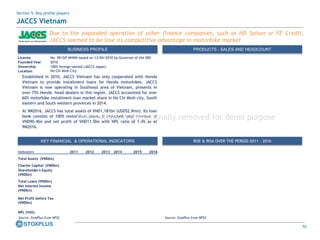 70
BUSINESS PROFILE PRODUCTS - SALES AND HEADCOUNT
KEY FINANCIAL & OPERATIONAL INDICATORS ROE & ROA OVER THE PERIOD 2011 – 2016
License No. 90/GP-NHNN issued on 13/04/2010 by Governor of the SBV
Founded Year 2010
Ownership 100% foreign-owned (JACCS Japan)
Location Ho Chi Minh City
• Established in 2010, JACCS Vietnam has only cooperated with Honda
Vietnam to provide installment loans for Honda motorbikes. JACCS
Vietnam is now operating in Southeast area of Vietnam, presents in
over 75% Honda head dealers in this region. JACCS accounted for over
60% motorbike installment loan market share in Ho Chi Minh city, South
eastern and South western provinces in 2014.
• At 9M2016, JACCS has total assets of VND1,181bn (USD52.9mn). Its loan
book consists of 100% motorbikes loans. It reported total revenue of
VND90.4bn and net profit of VND11.5bn with NPL ratio of 1.4% as at
9M2016.
Source: StoxPlus from NFSC
Due to the expanded operation of other finance companies, such as HD Saison or FE Credit,
JACCS seemed to be lose its competitive advantage in motorbike market
Source: StoxPlus from NFSC
Indicators 2011 2012 2013 2014 2015 2016
Total Assets (VNDbn)
Charter Capital (VNDbn)
Shareholder's Equity
(VNDbn)
Total Loans (VNDbn)
Net Interest Income
(VNDbn)
Net Profit before Tax
(VNDbn)
NPL (VAS)
Section 5: Key profile players
JACCS Vietnam
This content is intentionally removed for demo purpose
 