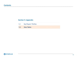 73
Section 5: Appendix
Contents
5.1 Key Players’ Profiles
5.2 Data Tables
 