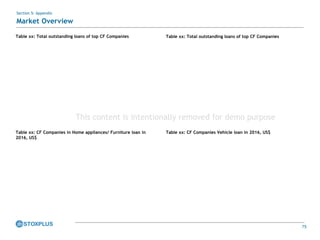 75
Section 5: Appendix
Market Overview
Table xx: Total outstanding loans of top CF Companies
Table xx: CF Companies in Home appliances/ Furniture loan in
2016, US$
Table xx: Total outstanding loans of top CF Companies
Table xx: CF Companies Vehicle loan in 2016, US$
This content is intentionally removed for demo purpose
 