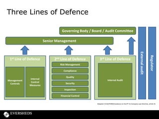 Seven Elements of Compliance
The seven elements considered fundamental to an effective compliance
programme are:

1.
2.
3.
4.
5.
6.
7.

Written polices and procedures
Defined responsibility and oversight
Effective training and awareness
Effective lines of communication
Internal monitoring and auditing
Reporting and responding
Promotion and enforcement

Adapted:
US Federal Sentencing Guidelines for Organisations'
OECD Good Practice Guidance for Internal Controls, Ethics and
Compliance

 