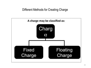 Different Methods for Creating Charge
A charge may be classified as:
34
Charg
e
Fixed
Charge
Floating
Charge
 