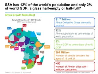 SSA has 12% of the world’s population and only 2%
of world GDP: a glass half-empty or half-full?
Africa Growth Takes Root
...