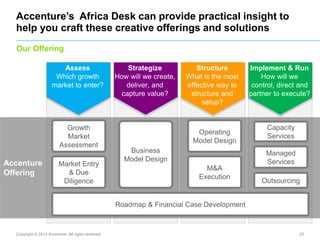 Accenture’s Africa Desk can provide practical insight to
help you craft these creative offerings and solutions
Our Offerin...