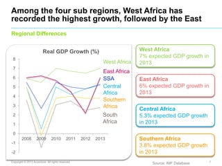 Among the four sub regions, West Africa has
recorded the highest growth, followed by the East
Regional Differences

Real G...