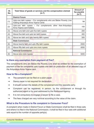 Consumer Handbook 15
Sl.
No.
Total Value of goods or services and the compensation claimed
(in `)
Amount of
fee payable
(in `)
District Forum
(1)
Upto one lakh rupees – For complainants who are Below Poverty Line
holding Antyodaya Anna Yojana Cards
Nil
(2)
Upto one lakh rupees – For complainants other than Antyodaya
Anna Yojana card holders.
100
(3) Above one lakh and upto five lakh rupees 200
(4) Above five lakh and upto ten lakh rupees 400
(5) Above ten lakh and upto twenty lakh rupees 500
State Commission
(6) Above twenty lakh and upto fifty lakh rupees 2000
(7) Above fifty lakh and upto one crore rupees 4000
National Commission
(8) Above one crore rupees 5000
Is there any exemption from payment of Fee?
The complainants who are Below the Poverty Line shall be entitled for the exemption of
payment of fee for complaints upto rupees one lakh on production of an attested copy of
the Antyodaya Anna Yojana card.
How to file a Complaint?
=
= The complaint can be filed on a plain paper.
=
= Stamp paper is not required for declaration.
=
= It should contain the details of the complainant and the opposite party.
=
= Complaint can be registered, in person, by the complainant or through his
authorized agent or by post addressed to the Redressal Agency.
=
= It is not compulsory to engage a lawyer to file a case.
=
= The fees charged are very nominal according to the value of the claim.
What is the Procedure to file complaint in Consumer Fora?
A complaint when made in District Forum or State Commission shall be filed in three sets
and where it is filed in the National Commission, it shall be filed in four sets with additional
sets equal to the number of opposite party(s).
 