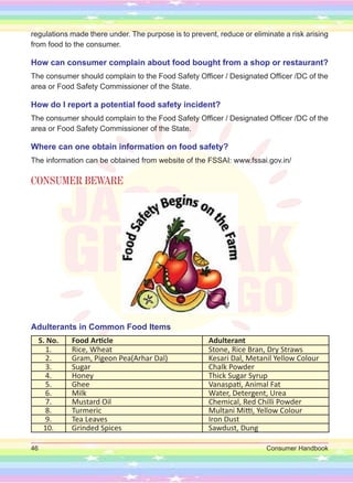 46 Consumer Handbook
regulations made there under. The purpose is to prevent, reduce or eliminate a risk arising
from food to the consumer.
How can consumer complain about food bought from a shop or restaurant?
The consumer should complain to the Food Safety Officer / Designated Officer /DC of the
area or Food Safety Commissioner of the State.
How do I report a potential food safety incident?
The consumer should complain to the Food Safety Officer / Designated Officer /DC of the
area or Food Safety Commissioner of the State.
Where can one obtain information on food safety?
The information can be obtained from website of the FSSAI: www.fssai.gov.in/
CONSUMER BEWARE
Adulterants in Common Food Items
S. No. Food Article Adulterant
1. Rice, Wheat Stone, Rice Bran, Dry Straws
2. Gram, Pigeon Pea(Arhar Dal) Kesari Dal, Metanil Yellow Colour
3. Sugar Chalk Powder
4. Honey Thick Sugar Syrup
5. Ghee Vanaspati, Animal Fat
6. Milk Water, Detergent, Urea
7. Mustard Oil Chemical, Red Chilli Powder
8. Turmeric Multani Mitti, Yellow Colour
9. Tea Leaves Iron Dust
10. Grinded Spices Sawdust, Dung
 