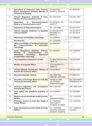 Consumer Handbook 55
5 Agricultural & Processed Food Products
Export Development Authority (Ministry of
Commerce & Industry)
011-26513204,
26514572, 26534186
011-26526187
6 Telecom Regulatory Authority of India,
Ministry of Communications and IT
011-2323 6308 011-2321 3294
Department of Telecommunications
Ministry of Communications and IT
011-23739191 ,011-
23372177
011- 23723330
Department of Telecommunications 011 - 23719898 011-23711514
7 Telecom Disputes Settlement & Appellate
Tribunal (TDSAT)
011-24103873/011-
26876882, 011-
26873411
011-24105171,
011-24122218
8 Department of Information Technology 011-23392457 011-23392402
Secretary (IT) 011- 23392065
Office of Controller of Certifying Authorities
M/o Communications & Information
Technology
011-24363073
9 Cyber Regulations Appellate Tribunal,
Ministry of Communications and
Information Technology, Department
of Information Technology
011-23355881 011-23354689
10 The Competition Commission of India 011-23473400,Extension
736 & 735
011-23704686
Ministry of Corporate Affairs 0124-4832500 / 011-
23386110
11 Forward Markets Commission, Ministry of
Finance D/o Economic Affairs
022-22795300 022-22812086
12 Securities Appellate Tribunal 022- 22837062,
22837061, 22021520
011-22021341
13 Securities & Exchange Board of India M/o
Finance D/o Economic Affairs
Toll free no.1800
-22 -7575/022-
26449000/40459000
022 -2226449016-
20/40459016-20
14 Insurance Regulatory and Development
Authority M/o Finance
040 -23381100 040 - 6682 3334
15 Food Safety and Standards Authority of
India
011-23236975 011-23220994
16 Medical Council of India M/o Health & Family
Welfare
011 -
23061863/23063221
011 - 24104232
17 Pharmacy Council of India M/o Health &
Family Welfare
011- 23239184,
23231348/011-
45166005, 45166006
011- 23239184
18 Indian Nursing Council M/o Health & Family
Welfare
011 - 23233764,
23233763, 23233762,
23235570, 23220075
011 - 23236140,
23232231
 