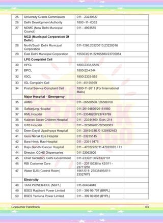 Consumer Handbook 63
25 University Grants Commission 011 - 23239627
26 Delhi Development Authority 1800 -11- 0332
27 NDMC (New Delhi Municipal
Council)
011 - 4993555
MCD (Municipal Corporation Of
Delhi )
28 North/South Delhi Municipal
Corporation
011-1266,23220010,23220016
29 East Delhi Municipal Corporation 155303/011/22165880/23705054
LPG Complaint Cell
30 HPCL 1800-2333-5555
31 BPCL 1800-22-4344
32 IOCL 1800-2333-555
33 IGL Complaint Cell 011- 45195959
34 Postal Service Complaint Cell 1800-11-2011 (For International
Mails)
Major Hospital – Emergency
35 AIIMS 011- 26588500 / 26588700
36 Safdarjung Hospital 011-26194690/26161960
37 RML Hospital 011- 23348200/23743769
38 Kalavati Saran Children Hospital 011 - 23344160, Extn.-214
39 GTB Hospital 011 - 22586262 /22588383
40 Deen Dayal Upadhyaya Hospital 011- 25494336 /01125492463
41 Guru Nanak Eye Hospital 011- 23235145
42 Bara Hindu Rao Hospital 011 - 2391 9476
43 Rajiv Gandhi Cancer Hospital 011 - 47022222/11-47022070 / 71
44 Director, CGHS Dispensaries 011-23062800
45 Chief Secretary, Delhi Government 011-23392100/23392101
46 RBI Customer Care 011 - 23710538 to 42/011 -
23711250
47 Water DJB (Control Room) 1961/011- 23538495/011-
23527679
Electricity
48 TATA POWER-DDL (NDPL) 011-66404040
49 BSES Rajdhani Power Limited 011 - 399 99 707 (BRPL)
50 BSES Yamuna Power Limited 011 - 399 99 808 (BYPL)
 