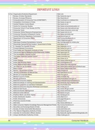 64 Consumer Handbook
IMPORTANT LINKS
S.No. Organization/Institution/Department Web Link
1 Bureau of Indian Standards http://www.bis.org.in/
2 Bureau of energy Efficiency http://beeindia.in/
3 Computerisation of Consumer Fora (CONFONET) http://confonet.nic.in/default.htm
4 Competition Commission of India http://www.cci.gov.in/
5 Central Pollution Control Board http://cpcb.nic.in/
6 Centre for Consumer Studies http://www.consumereducation.in/
7 Consumer Unity & Trust Society (CUTS) http://www.cuts-international.org/
8 Consumer Voice http://www.consumer-voice.org/
9 Consumer Online Resource Empowerment http://www.core.nic.in/
10 Consumer Education & Research Centre http://www.cercindia.org/
11 Central Electricity Regulatory Commission www.cercind.gov.in/
12 Department of Consumer Affairs http://consumeraffairs.nic.in
13 DigiLocker https://digilocker.gov.in/
14 Deendayal Disabled Rehabilitation Scheme http://socialjustice.nic.in/ddrs.php
15 Directorate General of Civil Aviation, Government of India www.dgca.nic.in
16 E- Gazette(The Gazette of India) http://egazette.nic.in/
17 Forward Markets Commission http://www.fmc.gov.in/
18 Food Safety and Standards Authority of India http://www.fssai.gov.in/
19 Grievances against Misleading Advertisements (GAMA) http://gama.gov.in/
20 The Homeopathy Central Council www.cchindia.com
21 The Indian medicine Central Council www.ccimindia.org
22 CBSE http://cbse.nic.in
23 Indian Railway http://www.indianrail.gov.in/
24 Indian Rail Running Status http://runningstatus.in/
25 Indian Medical Association of India http://www.ima-india.org/ima/
26 Jan-Dhan se Jan Suraksha http://www.jansuraksha.gov.in/Default.aspx
27 Make in India http://www.makeinindia.com/
28 MyGov - Government of India https://mygov.in/
29 Ministry of Petroleum & Natural Gas http://petroleum.nic.in/
30 Ministry of Corporate Affairs www.mca.gov.in
31 Medical Council of India www.mciindia.org
32 Ministry of Finance www.financialservices.gov.in/
33 National Consumer Helpline http://nationalconsumerhelpline.in/
34 National Institute of Training and Standardization http://www.bis.org.in/trg/train.htm
35 National Consumer Co-operative Federation http://nccf-india.com/
36 National Consumer Disputes Redressal Commission http://ncdrc.nic.in/
37 National Test House http://www.nth.gov.in/nth/
38 National Disaster Management http://www.ndmindia.nic.in/
39 National Career Service http://www.ncs.gov
40 Pradhan Mantri Jan-Dhan Yojana http://pmjdy.gov.in/
41 Public Distribution System www.dfpd.nic.in
42 Public Grievances www.pgportal.gov.in
43 Pharmacy council of India www.pci.nic.in
44 Skill India http://www.skillindia.in/
45 State Consumer Helpline Knowledge Resource Management Portal http://consumeradvice.in/
46 Securities and Exchange Board of India www.sebi.gov.in
47 Society of Indian Automobile Manufacture www.siamindia.com
48 The Telecom Regulatory Authority of India http://www.trai.gov.in/
49 Volunteer & Combination Officers Section http://www.iafc.org/micrositeVCOSorg/index.cfm
50 Unique Identification Authority of India https://uidai.gov.in/
 