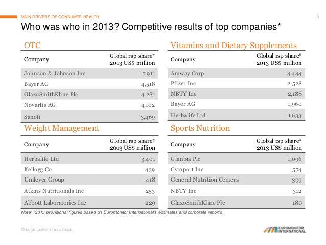 Drivers Bayer Healthcare Drivers Bayer Healthcare