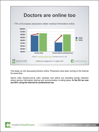 Doctors are online too 74%  of European physicians obtain medical information online; SOURCE: “ Cybercitizen Health Europe ” Manhattan Research, 2009 