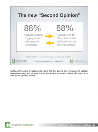 The  new  “Second Opinion” SOURCE: Health Influence in the Era of Public Engagement. Edelman, (January 2009) 