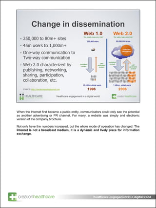 Change in dissemination 250,000 to 80m+ sites 45m users to 1,000m+ One-way communication to Two-way communication Web 2.0 characterized by publishing, networking, sharing, participation, collaboration, etc. SOURCE:  http://socialcomputingjournal.com 