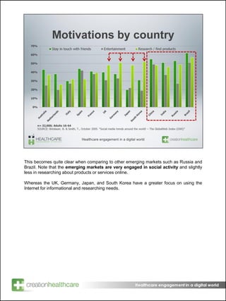 Motivations by country n= 32,000; Adults 16-64 SOURCE: Breslauer, B. & Smith, T., October 2009. “Social media trends around the world! – The GlobalWeb Index (GWI)” 