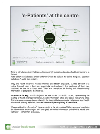 ‘ e-Patients’ at the centre SOURCE: PricewaterhouseCoopers’ Health Research Institute 