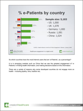 % e-Patients by country  Sample size: 5,183 US: 1,000 UK: 1,078 Germany: 1,000 Russia: 1,081 China: 1,024 SOURCE:  Health Influence in the Era of Public Engagement.  Edelman , (January 2009) 
