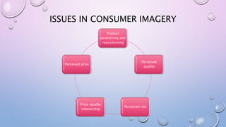 ISSUES IN CONSUMER IMAGERY
Product
positioning and
repositioning
Perceived
quality
Perceived risk
Price-quality
relationship
Perceived price
 