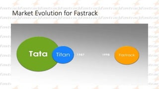 Market Evolution for Fastrack
 
