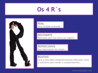O que é “Consumer Insight”?Os “insights” mais fortes e poderosos são aqueles que dizem respeito ao coração do consumidor:Motivações, valores, necessidades...Normalmente, pode ser expresso como:“O consumidor acredita que...”“O consumidor quer que...”“O consumidor necessita de...” 	www.anapuglia.com
