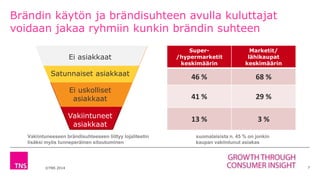 ©TNS 2014 7
Brändin käytön ja brändisuhteen avulla kuluttajat
voidaan jakaa ryhmiin kunkin brändin suhteen
Ei asiakkaat
Satunnaiset asiakkaat
Ei uskolliset
asiakkaat
Vakiintuneet
asiakkaat
Super-
/hypermarketit
keskimäärin
Marketit/
lähikaupat
keskimäärin
46 % 68 %
41 % 29 %
13 % 3 %
suomalaisista n. 45 % on jonkin
kaupan vakiintunut asiakas
Vakiintuneeseen brändisuhteeseen liittyy lojaliteetin
lisäksi myös tunneperäinen sitoutuminen
 