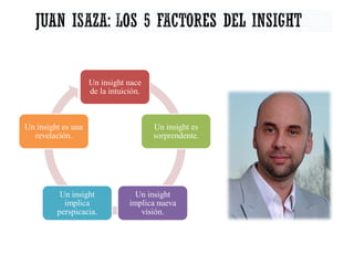 Un insight nace
de la intuición.
Un insight es
sorprendente.
Un insight
implica nueva
visión.
Un insight
implica
perspicacia.
Un insight es una
revelación.
 