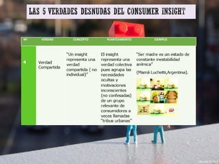 Nº VERDAD CONCEPTO PLANTEAMIENTO EJEMPLO
 