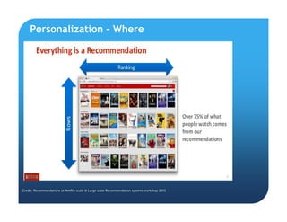Personalization – Where
Credit: Recommendations at Netflix scale @ Large scale Recommendation systems workshop 2013
 