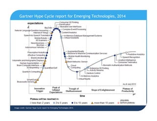 Image credit: Gartner Hype Cycle report for Emerging Technologies 2014.
Gartner Hype Cycle report for Emerging Technologies, 2014
 
