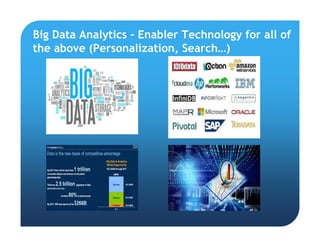 Big Data Analytics – Enabler Technology for all of
the above (Personalization, Search…)
 