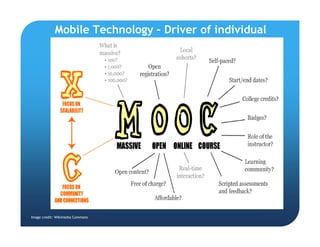 Mobile Technology – Driver of individual
betterment
Image credit: Wikimedia Commons
 