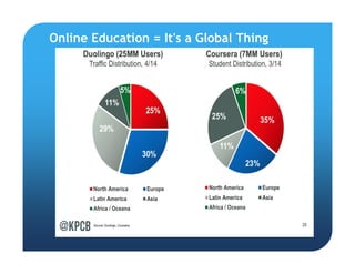 Online Education = It's a Global Thing
 