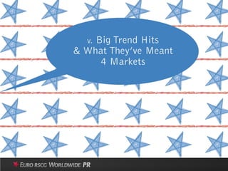 Consumer Insights and Social tools